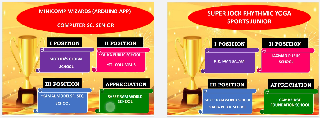 SRWS champs shined at Kalka Public School